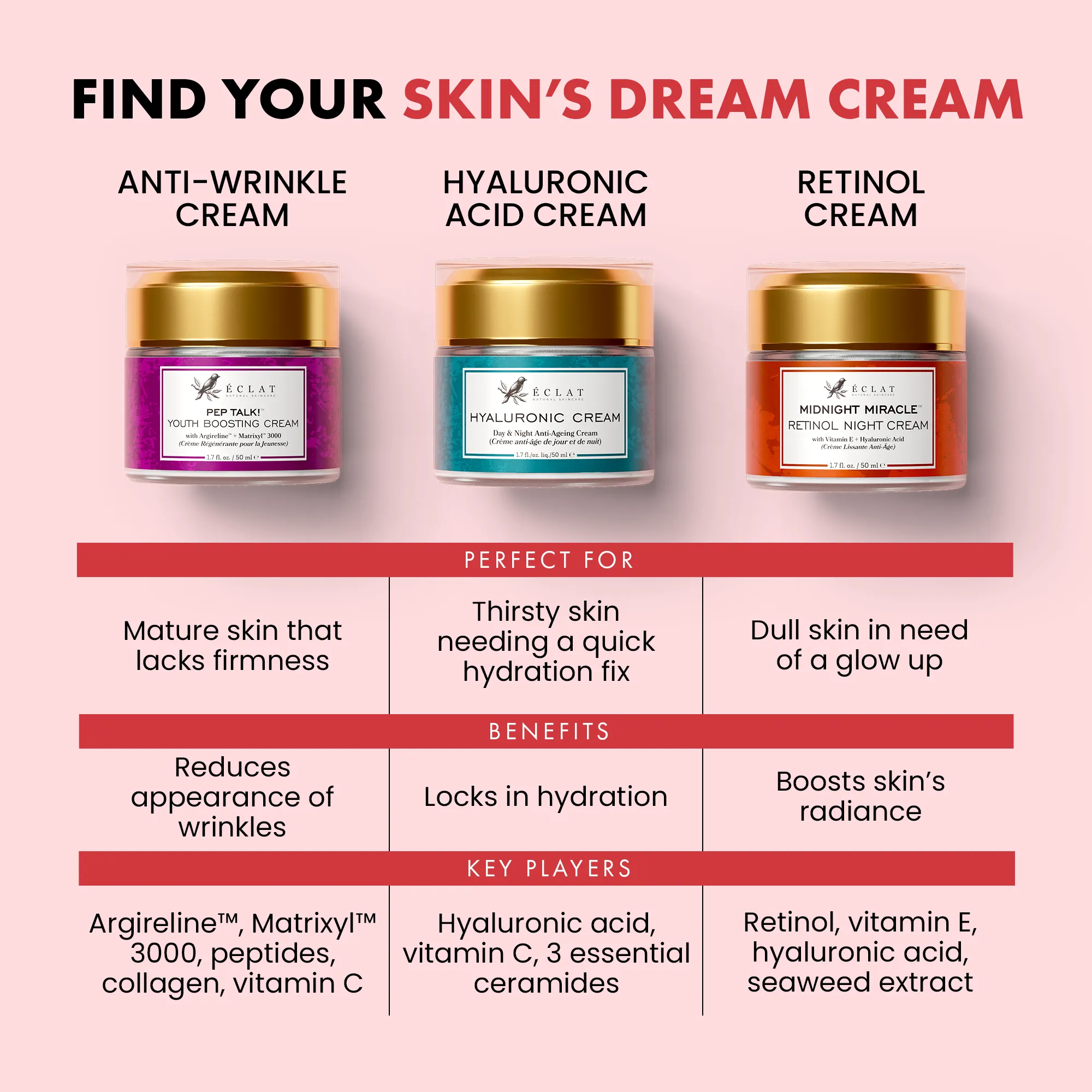 Anti-Ageing Retinol Cream