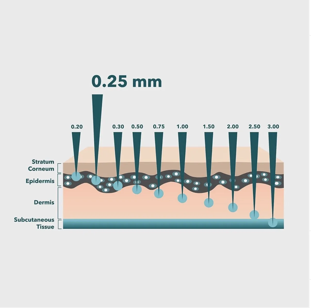 Micro-needling Roller 0.25 mm - AnteAGE® MD