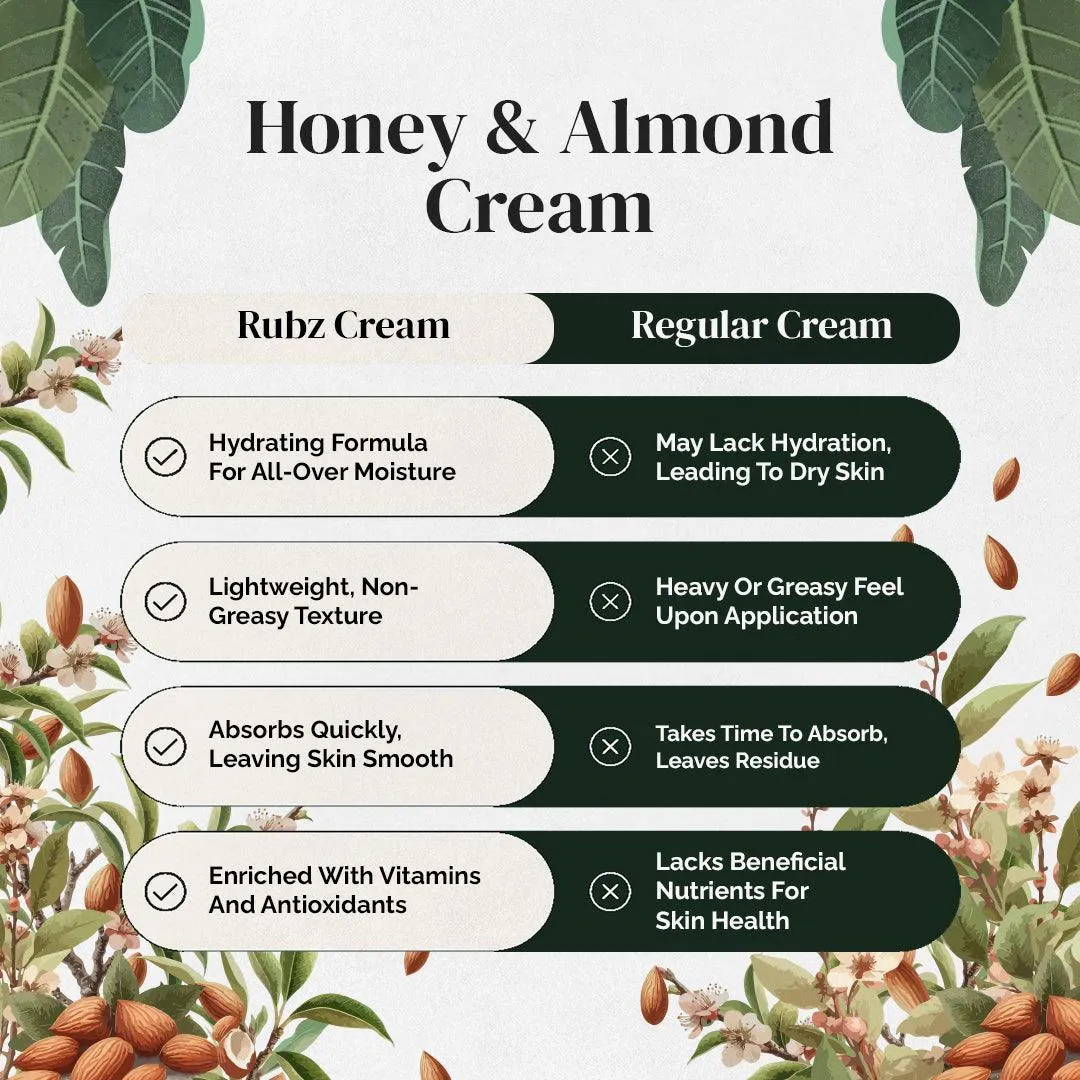 Rubz Honey & Almond Cream 5Kg with 200gm Refillable jar | Deep Moisturizing with Instant Hydration | Non-Greasy Cream with Vitamin E & Almond Oil | Best for Hotel, Spa, Salon, Family